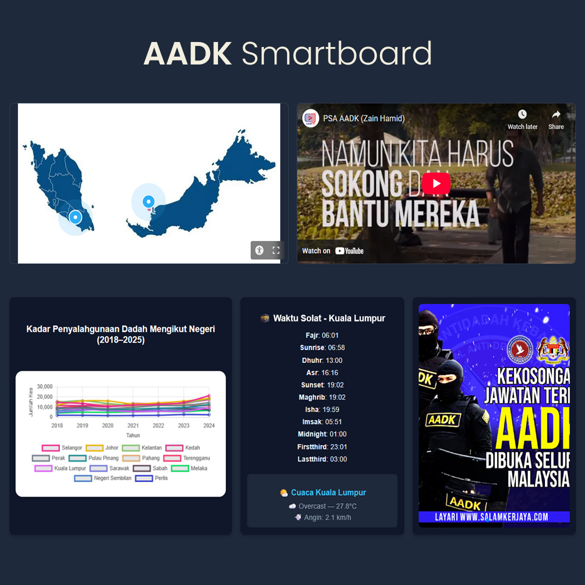 AADK Smart Board